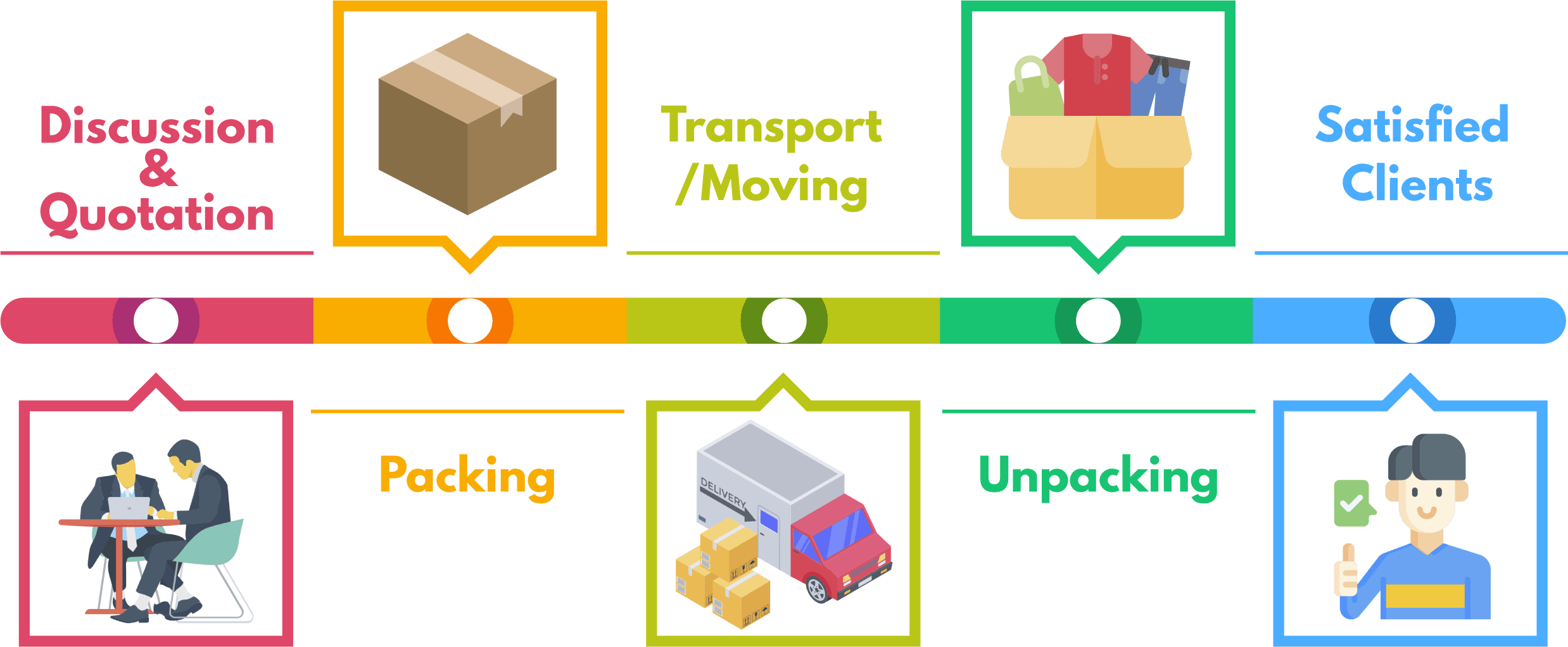 packers movers graph